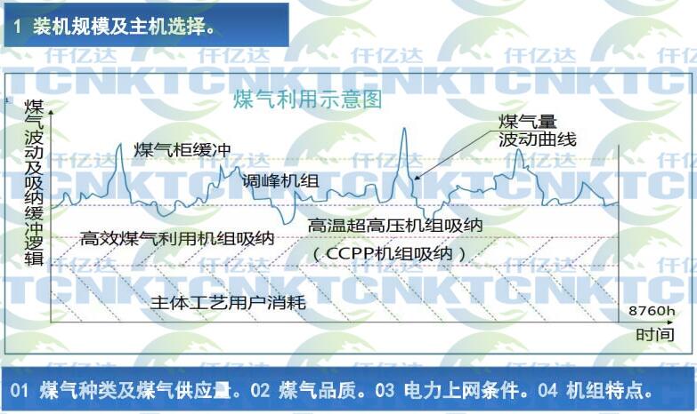 温压煤气发电利用体味