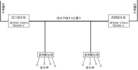 油田注水工艺.jpg 油田注水工艺.jpg