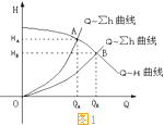 水泵调速运行的节能道理.gif 水泵调速运行的节能道理.gif