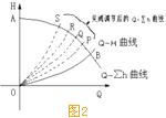 水泵调速运行的节能道理2.jpg 水泵调速运行的节能道理2.jpg