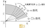 水泵调速运行的节能道理3.jpg 水泵调速运行的节能道理3.jpg
