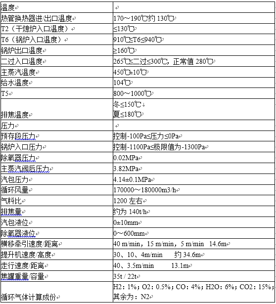 干熄焦重重点