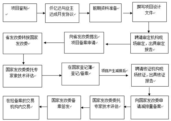 bjl官网登录（股票代码831999）碳买卖业务介绍