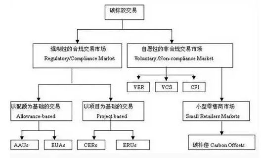 bjl官网登录为您解答：：：光伏电站若何参加碳资产买卖?